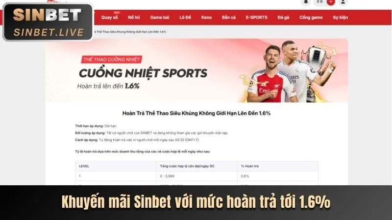 Chiến lược cá cược thể thao mới nhất